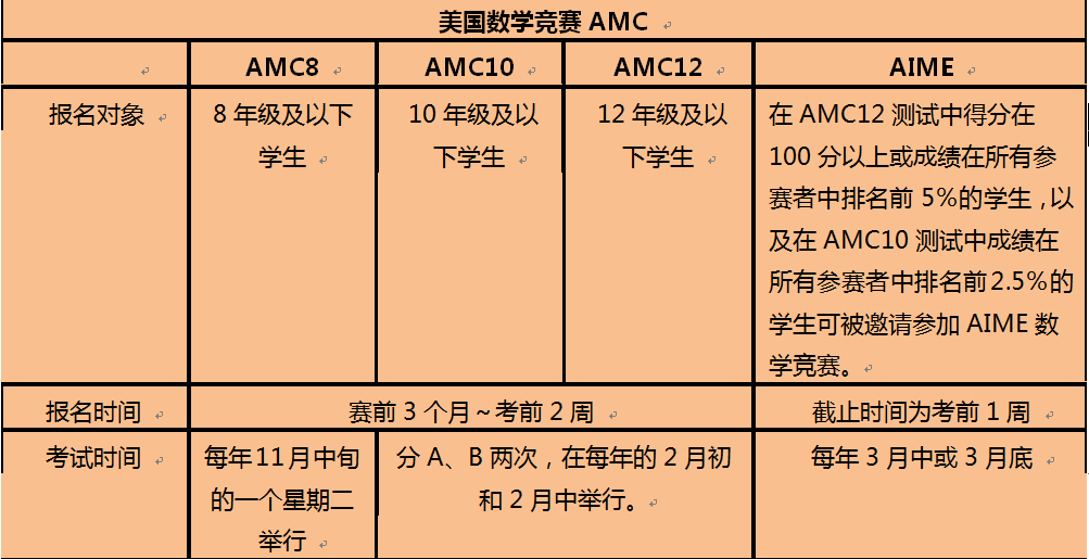 天生数学好？比赛拿奖少不了——竞赛介绍数学篇