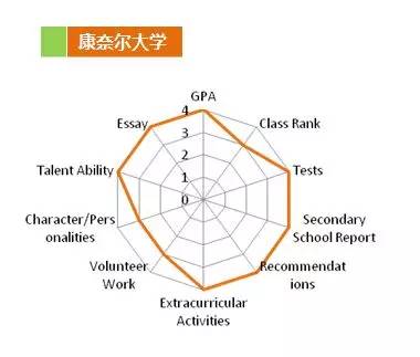 留学准备三板斧：学业、标化、课外活动