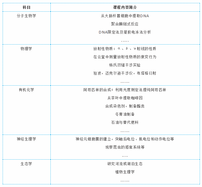 德国哥廷根XLAB科学夏令营（10-12年级，大一、大二）