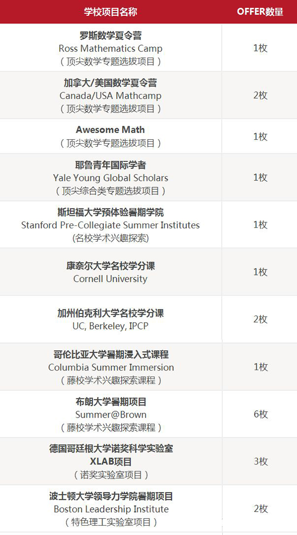 2019暑假  数学之美、逻辑之妙尽在顶尖数学夏校