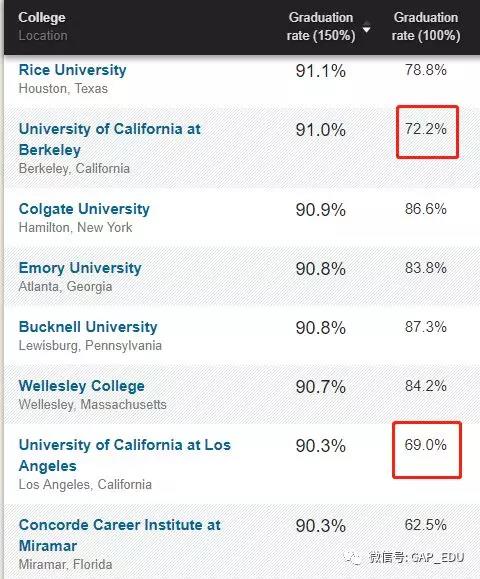 美国大学新生选课，你不得不提前知道的细节（上篇）