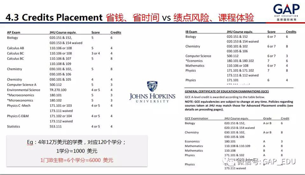 美国大学新生选课，你不得不提前知道的细节（上篇）