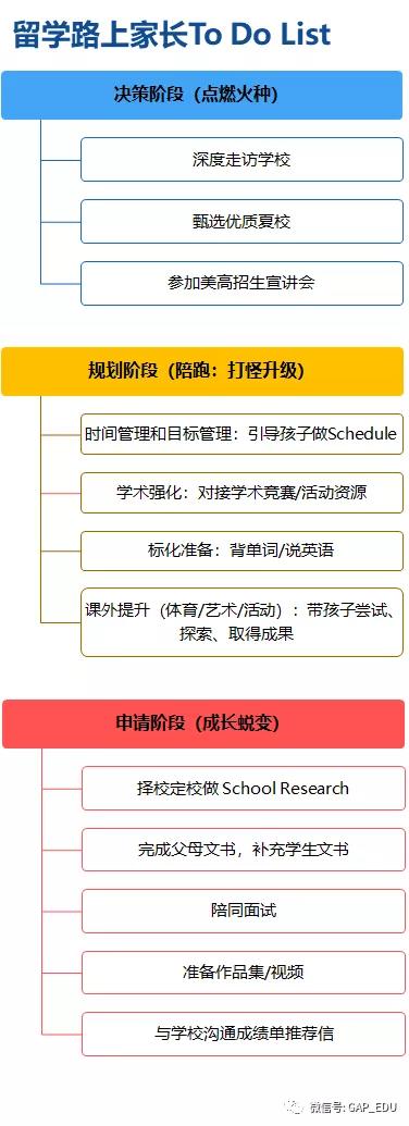 当青春期遇上申请季，如何消除老父亲老母亲的同款焦虑