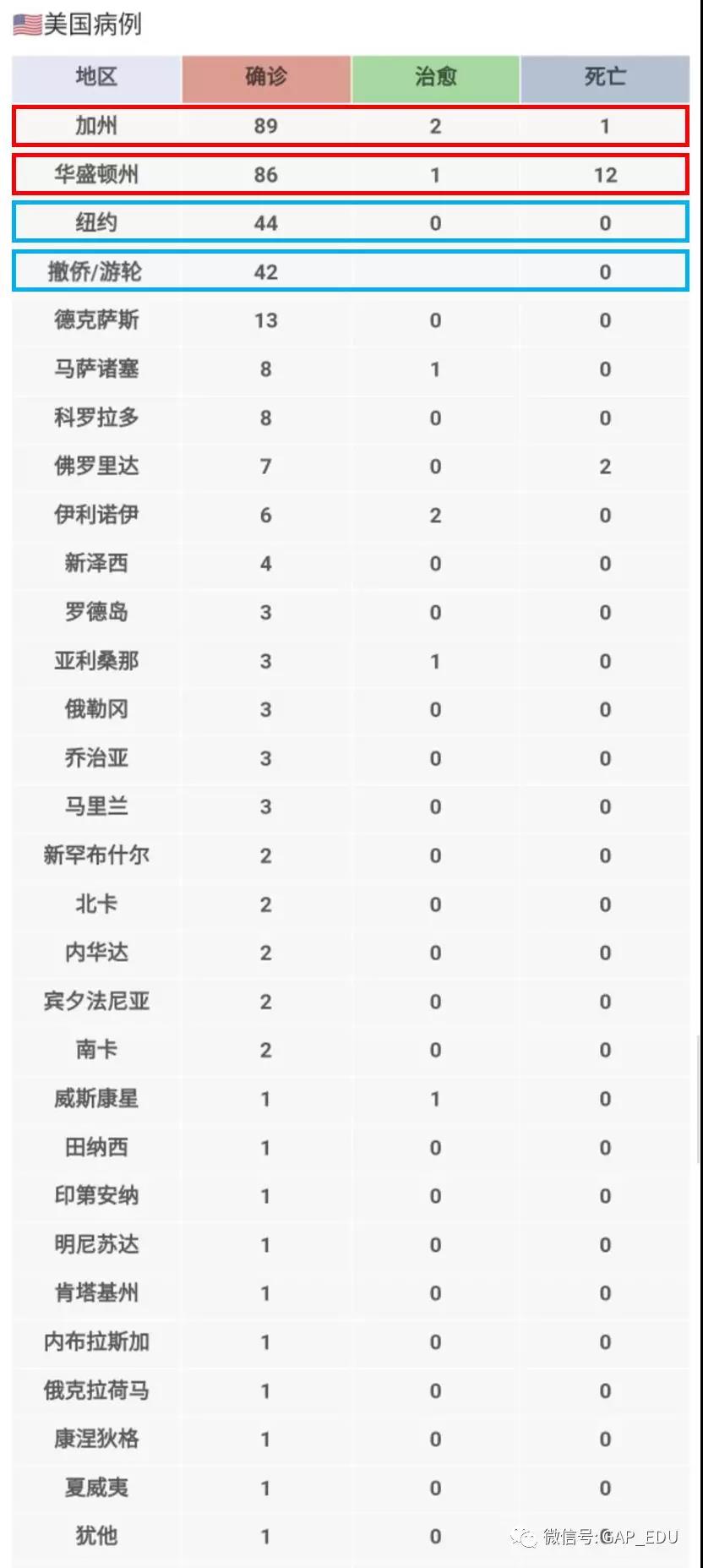 海外留学生现状如何？准留学生还能照常申请吗？