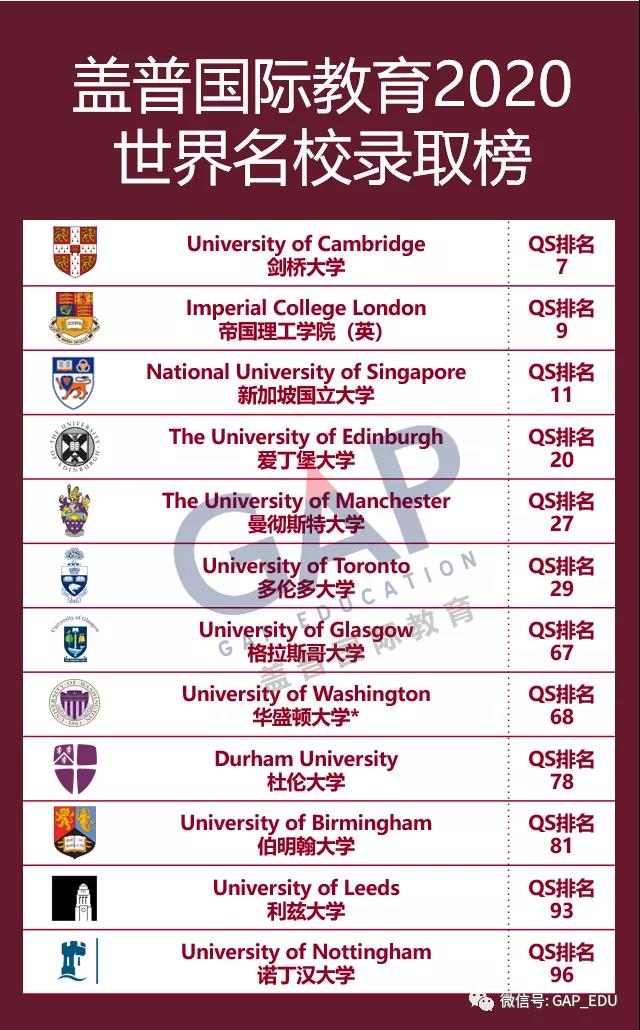 2019/20盖普案例，无论学霸还是路人甲，总有梦校选择你！