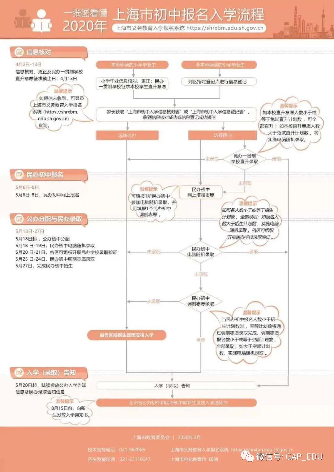 摇号新政于国际教育路线规划的蝴蝶效应 上篇