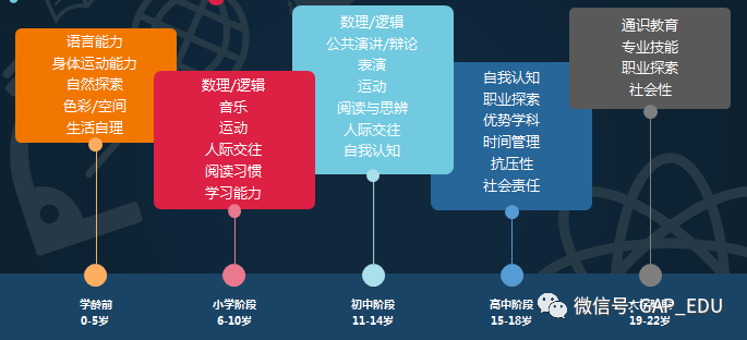 摇号新政于国际教育路线规划的蝴蝶效应 下篇 摇号新政于国际教育路线规划的蝴蝶效应 下篇