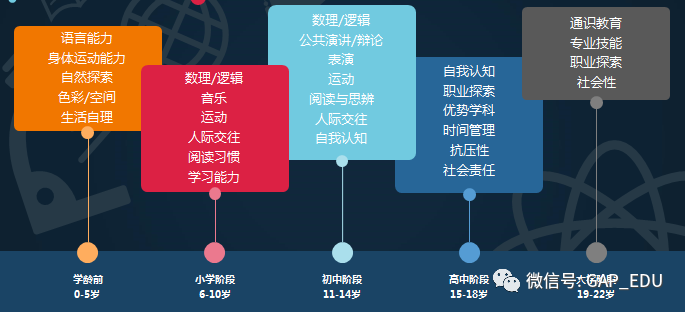 摇号新政于国际教育路线规划的蝴蝶效应 下篇