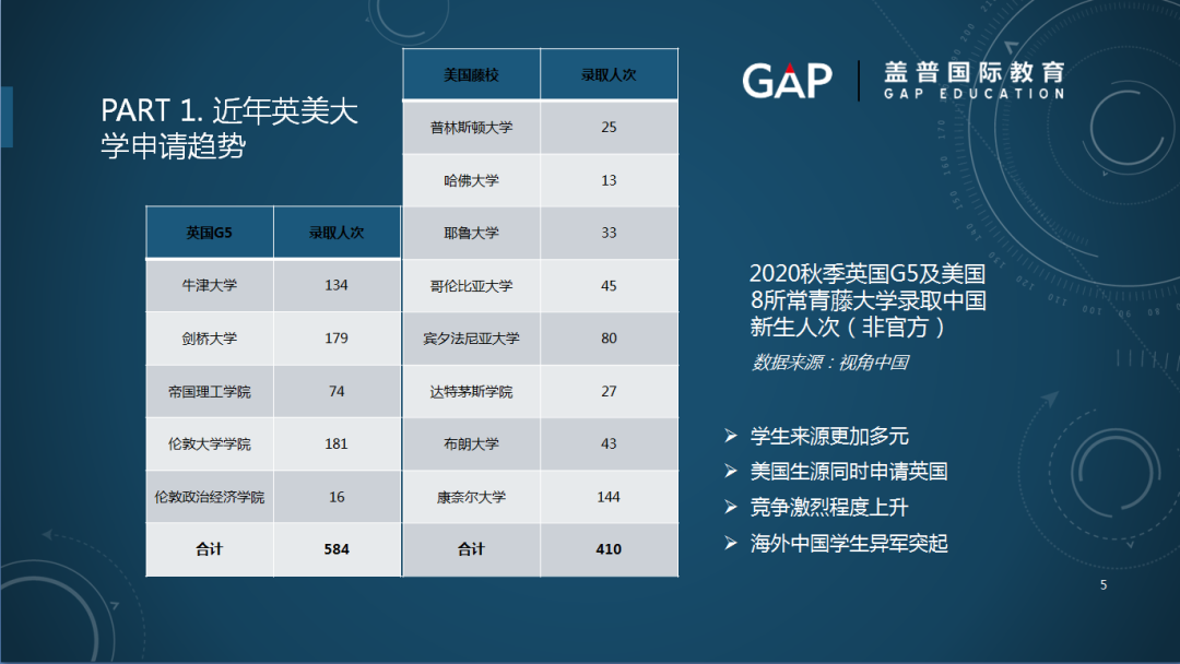 左手藤校,右手牛剑 | 英美名校如何同申?盖普教育线上讲座内容回顾 左手藤校,右手牛剑 | 英美名校如何同申?盖普教育线上讲座内容回顾