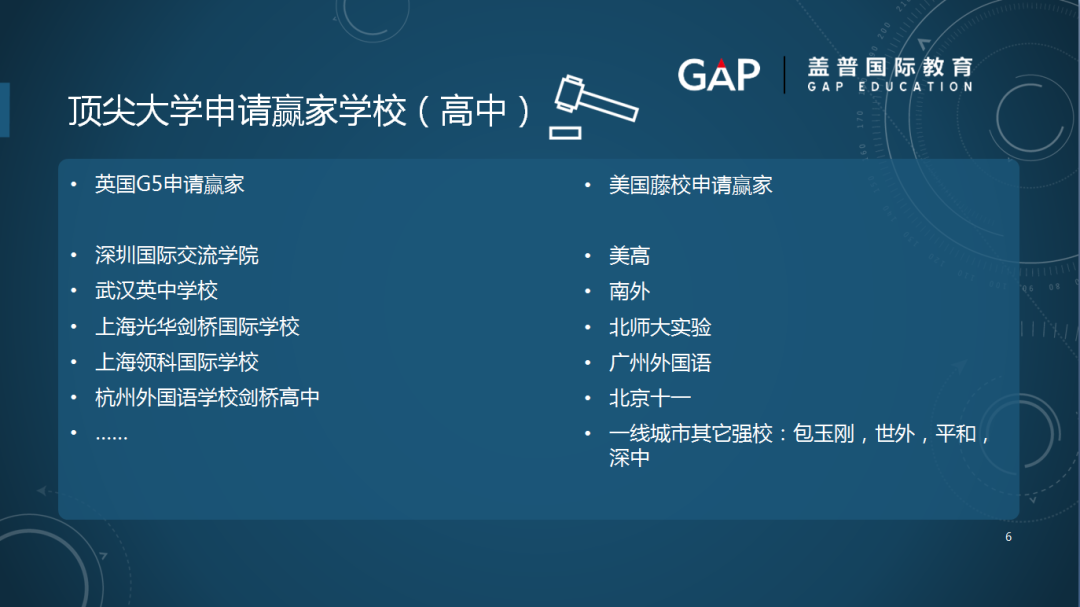 左手藤校，右手牛剑 | 英美名校如何同申？盖普教育线上讲座内容回顾